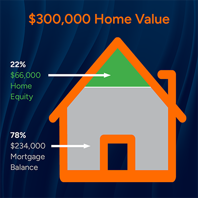 home equity diagram